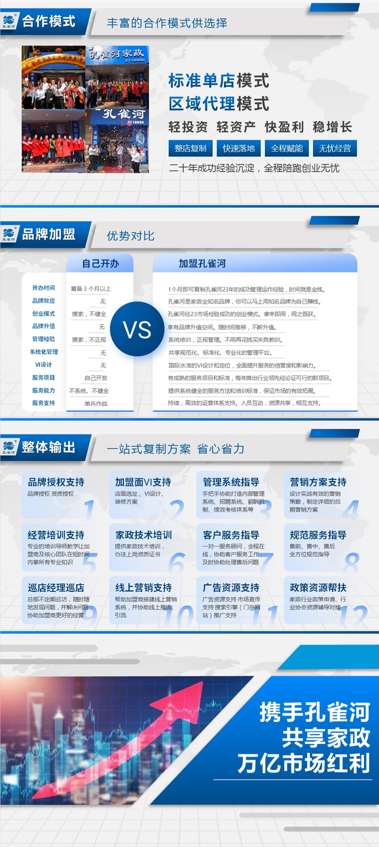 招商加盟